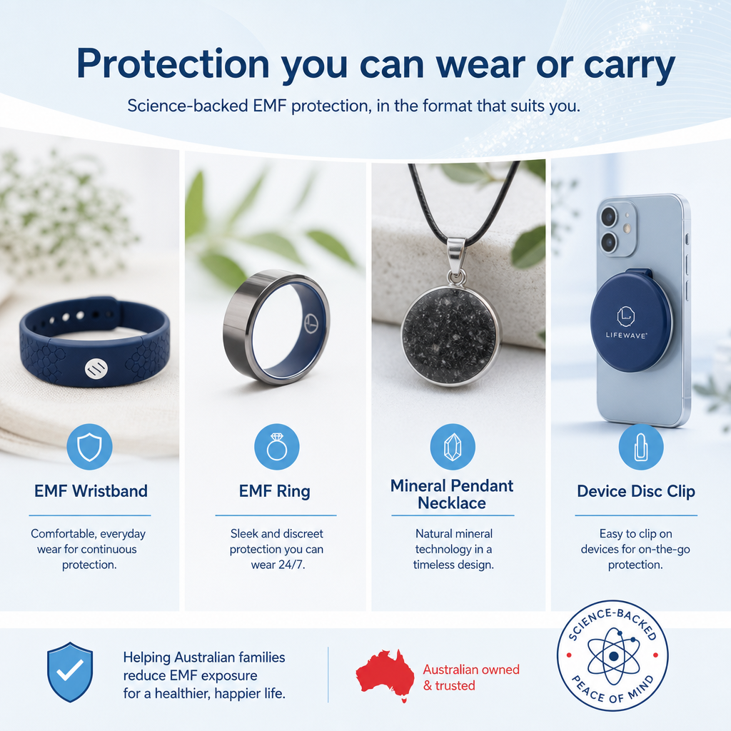 Four-panel comparison of EMF wristband, ring, pendant necklace, and device disc formats side by side