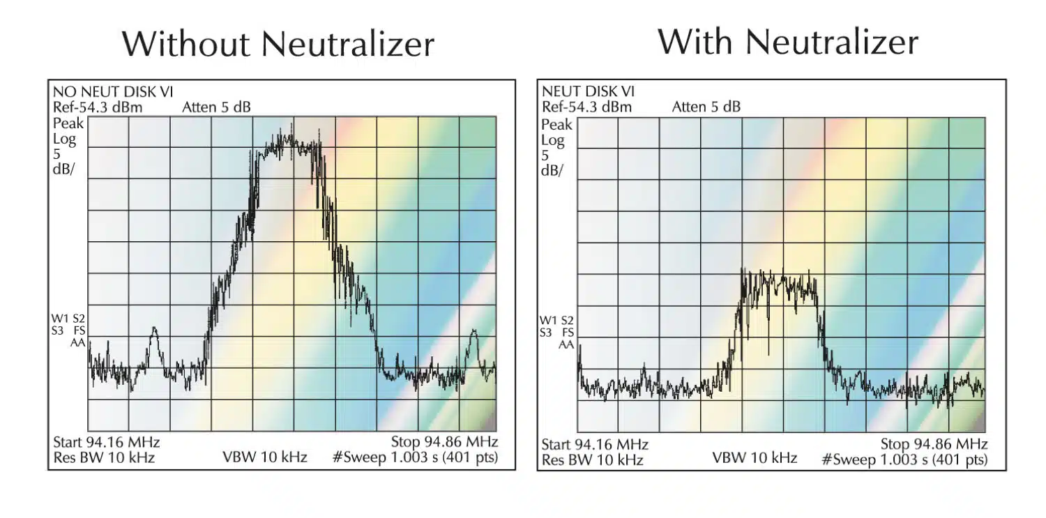 Magnetometer chart showing reduction in chaotic phone EMF signature with Aulterra Neutralizer Disc