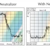 Chart shows Aulterra Neutralizer smooths EMF waveforms